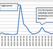 ?7 lat pozbawienia wolności dla Julii Tymoszenko? ? raport NewsPoint