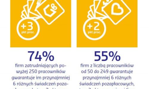 Inwestycja w różnorodność