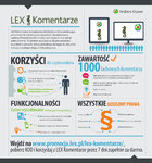 LEX Komentarze – 1000 publikacji prawniczych, jedna biblioteka online