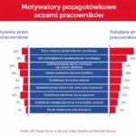 Drogi pracodawco, na święta poproszę…