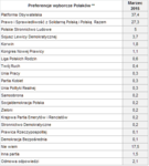 Preferencje partyjne Polaków z dk w podstawie 03 2015 v2.png