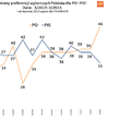 Zachowania i preferencje wyborcze Polaków w marcu 2015