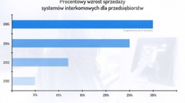 Czy siedziba Twojej firmy jest rzeczywiście bezpieczna?