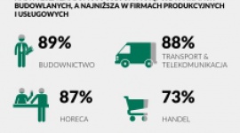 MŚP coraz bardziej świadome wynajmu długoterminowego BIZNES, Firma - Już niemal 79 proc. mikro, małych i średnich przedsiębiorstw zna usługę wynajmu długoterminowego, podczas gdy sześć lat temu jej znajomość potwierdzało jedynie 56 proc. badanych. Rośnie również liczba firm użytkujących auta w wynajmie długoterminowym.