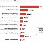 Pięćdziesięciolatkowie zatrudniają, ale nie rówieśników