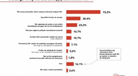 Pięćdziesięciolatkowie zatrudniają, ale nie rówieśników