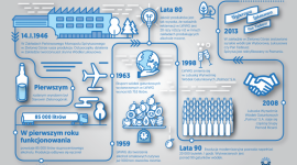 70-lecie zakładu Wyborowa S.A. w Zielonej Górze