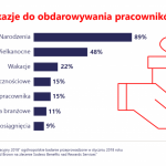 Wielkanocny zajączek zaskakuje pracowników