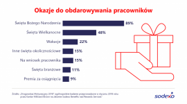 Wielkanocny zajączek zaskakuje pracowników