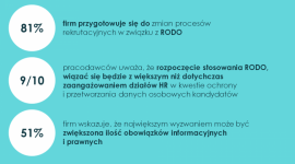 Pracodawcy zbroją się przed RODO