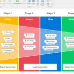 MindManager 2019 wspiera profesjonalistów i zespoły w odkrywaniu możliwości, łąc