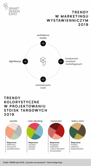 TREND.expo - powstał pierwszy TrendBook dla firm wystawiających się na targach BIZNES, Firma - TREND.expo to pełna wskazówek i inspiracji publikacja dla wystawców prezentująca najlepsze praktyki w architekturze i aranżacji stoiska, opatrzone komentarzami ekspertów designu i specjalistów marketingu wystawienniczego.