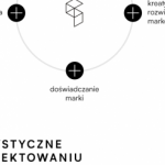 TREND.expo – powstał pierwszy TrendBook dla firm wystawiających się na targach