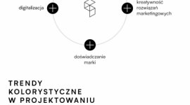 TREND.expo – powstał pierwszy TrendBook dla firm wystawiających się na targach