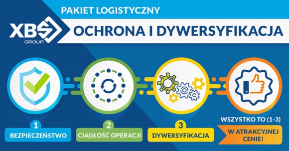 Logistyczna tarcza antykryzysowa dla e-commerce