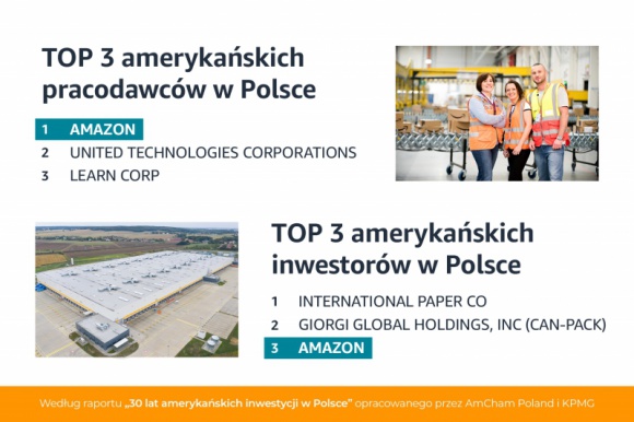 Amazon w czołówce największych amerykańskich pracodawców i inwestorów w Polsce