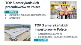 Amazon w czołówce największych amerykańskich pracodawców i inwestorów w Polsce BIZNES, Firma - Amazon jest największym amerykańskim pracodawcą i zajmuje 3. miejsce w rankingu największych amerykańskich inwestorów w Polsce - wynika z raportu „30 lat inwestycji amerykańskich w Polsce”, przygotowanego przez Amerykańską Izbę Handlową w Polsce (AmCham) i KPMG.