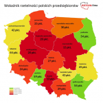 Wskaźnik rzetelności polskich przedsiębiorstw