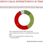 Jedno złe doświadczenie w internecie może oznaczać utratę klienta